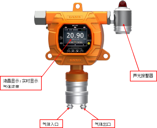 ERUN-PG51S1234ZE固定在線式四氟丙烯HFO1234ze氣體檢測報警儀