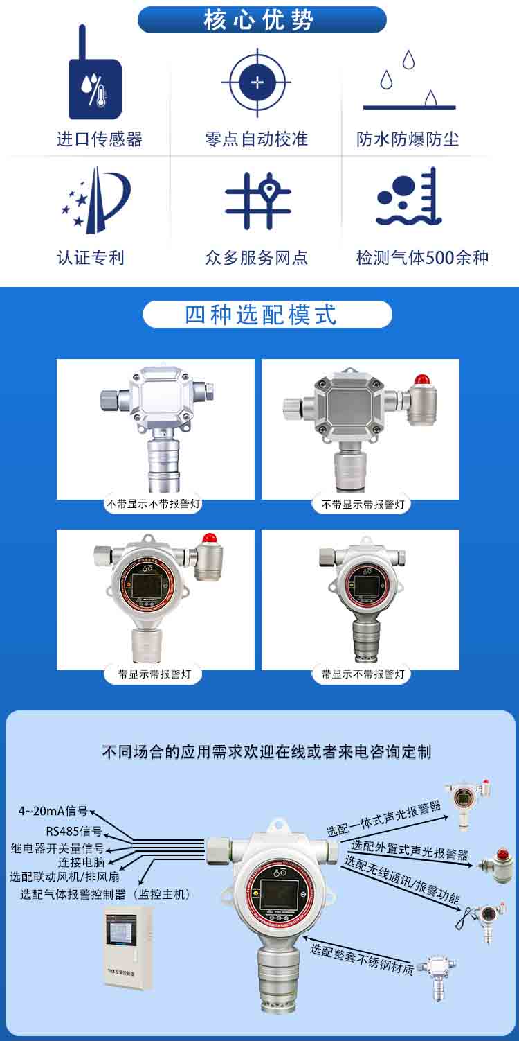 固定式丙烯酰胺C3H5NO氣體報(bào)警儀
