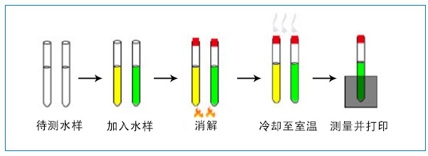 高錳酸鹽指數(shù)測定儀檢測步驟詳解